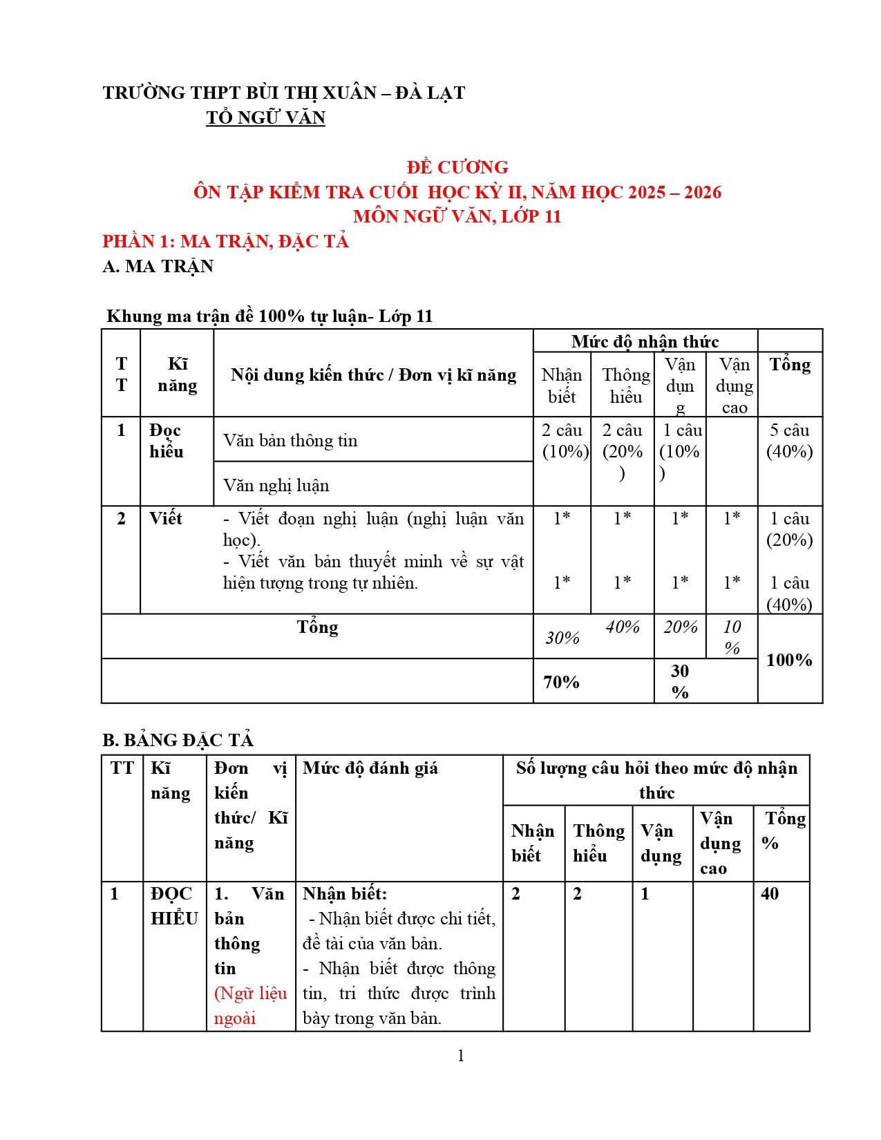 Đề cương ôn tập Học kì 2 Ngữ văn 11 năm 2025–2026 trường THPT Bùi Thị Xuân (Lâm Đồng)