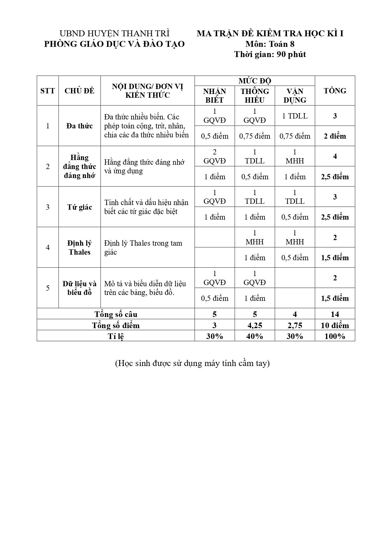 Đề thi Học kì 1 Toán 8 năm 2024 - 2025 Phòng GD&ĐT Thanh Trì (Hà Nội)