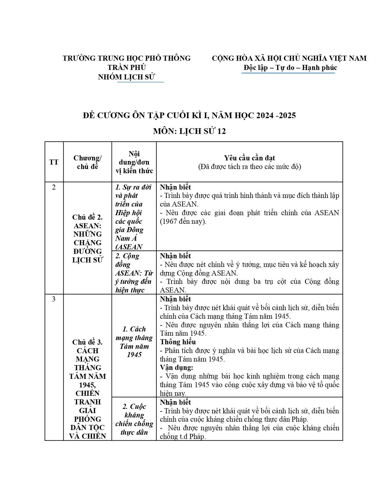 Đề cương ôn tập Học kì 1 Lịch sử 12 năm 2024–2025 trường THPT Trần Phú (Đà Nẵng)