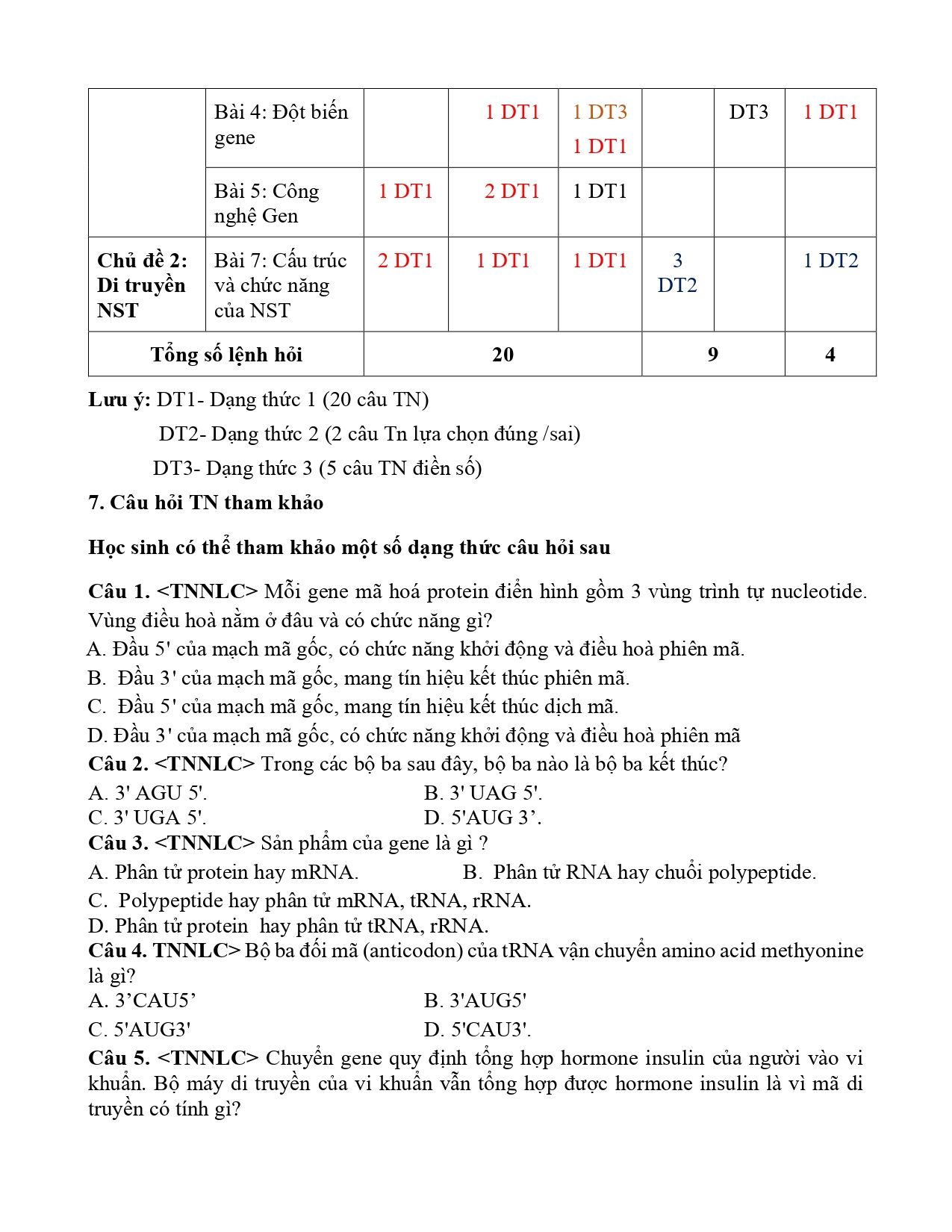 Đề cương ôn tập Giữa kì 1 Sinh học 12 năm 2024–2025 trường THPT Ngô Quyền (Đà Nẵng)