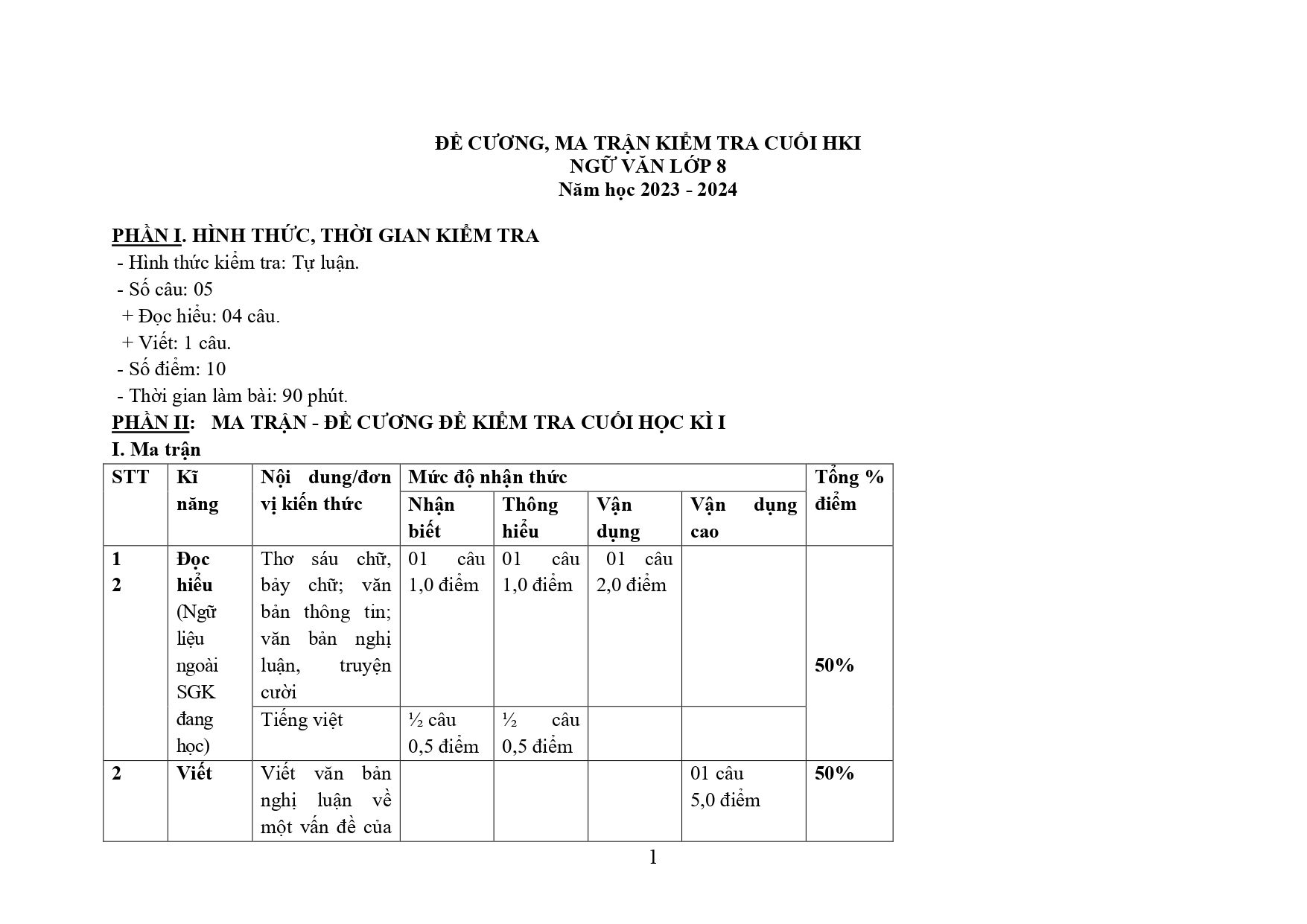 Đề cương ôn tập Học kì 1 Ngữ văn 8 năm 2023–2024 trường THCS Huỳnh Tịnh Của (TP Hồ Chí Minh)