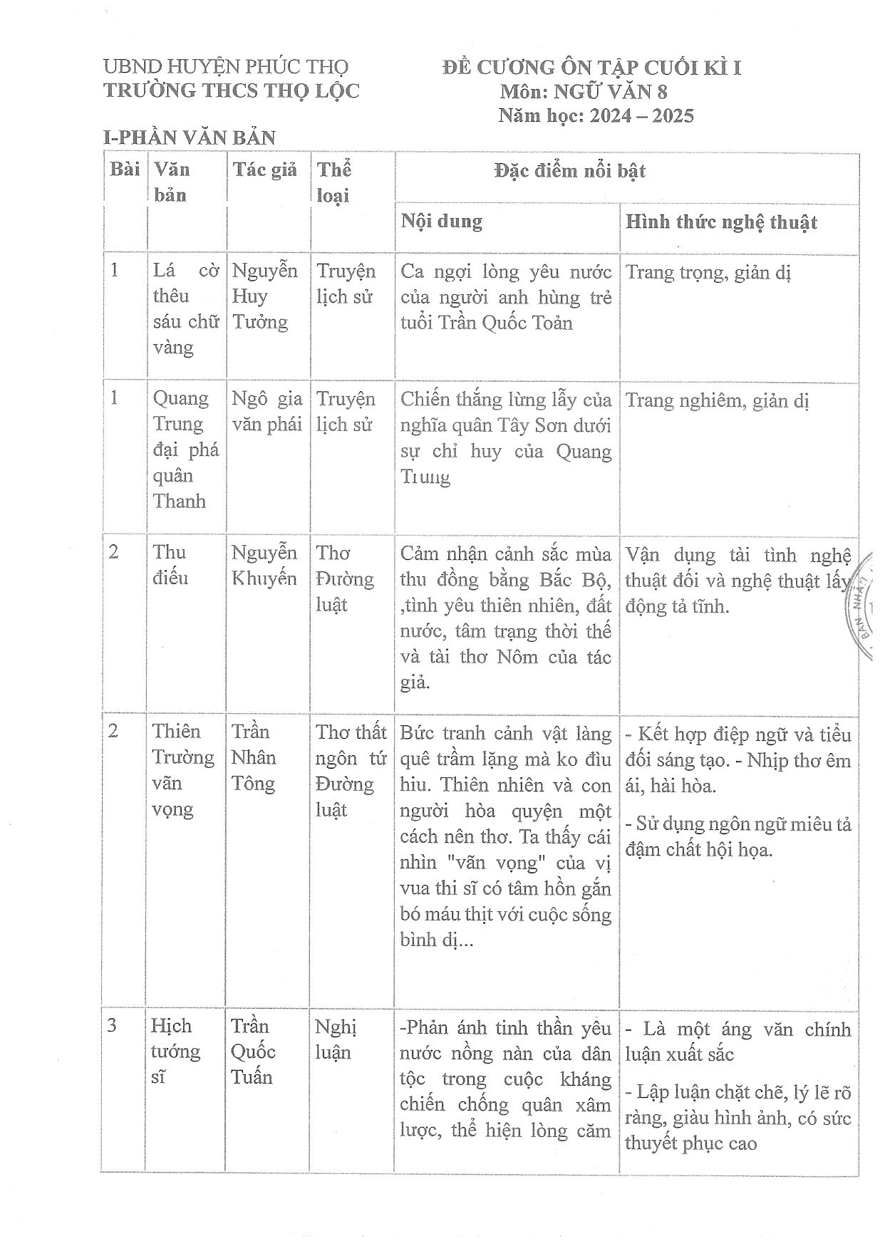 Đề cương ôn tập Học kì 1 Ngữ văn 8 năm 2024–2025 trường THCS Thọ Lộc (Hà Nội)