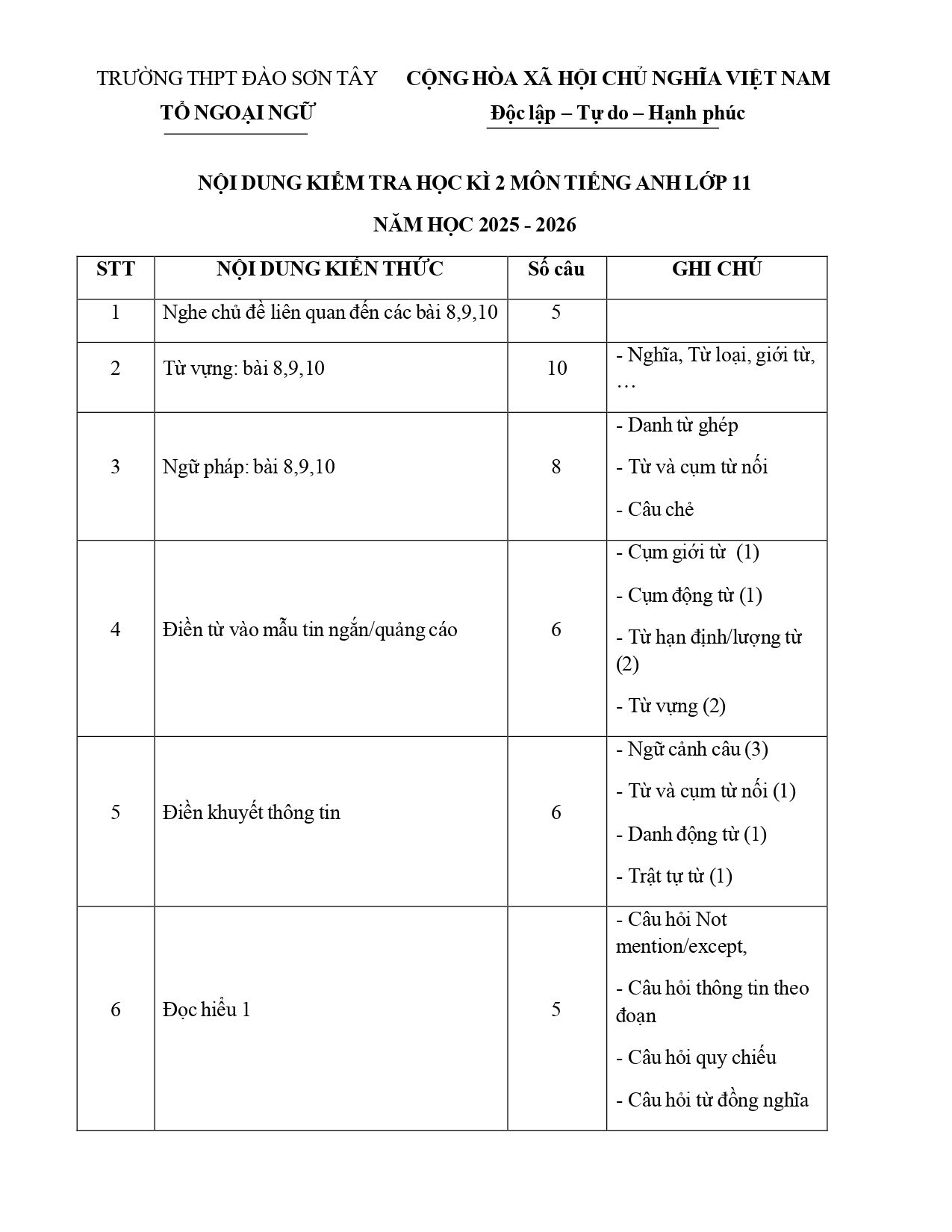 Đề cương ôn tập Học kì 2 Tiếng Anh 11 năm 2025–2026 trường THPT Đào Sơn Tây (TP Hồ Chí Minh)