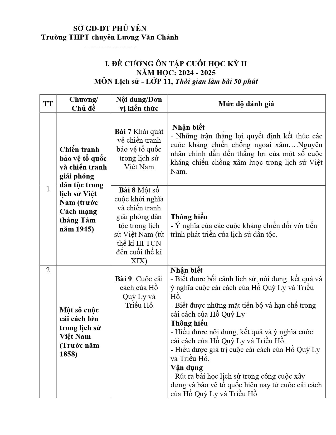 Đề cương ôn tập Học kì 2 Lịch sử 11 năm 2024–2025 trường THPT Chuyên Lương Văn Chánh (Đắk Lắk)
