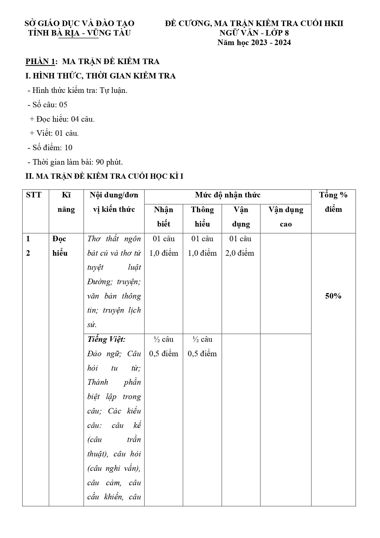 Đề cương ôn tập Học kì 2 Ngữ văn 8 năm 2023–2024 trường THCS Huỳnh Tịnh Của (TP Hồ Chí Minh)