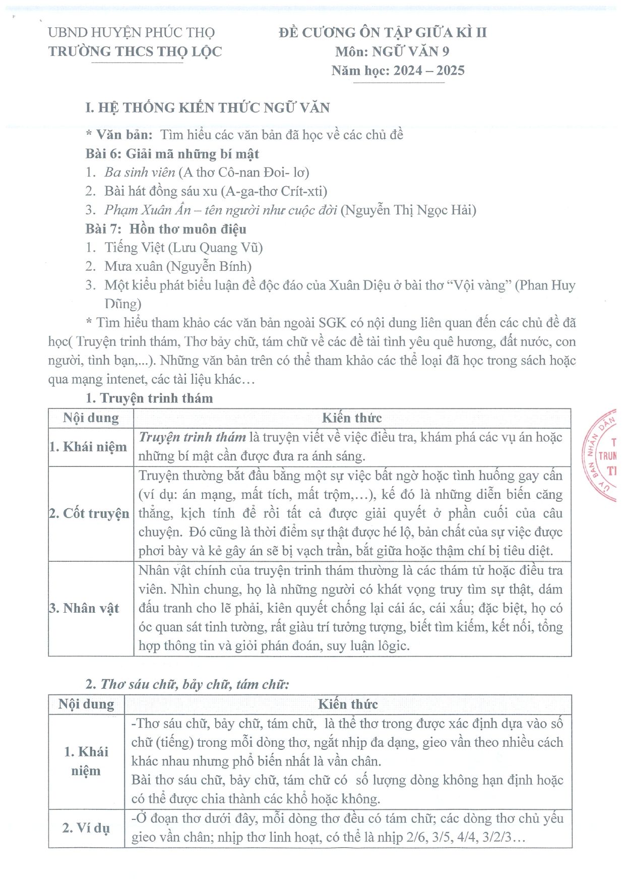 Đề cương ôn tập Giữa kì 2 Ngữ văn 9 năm 2024–2025 trường THCS Thọ Lộc (Hà Nội)