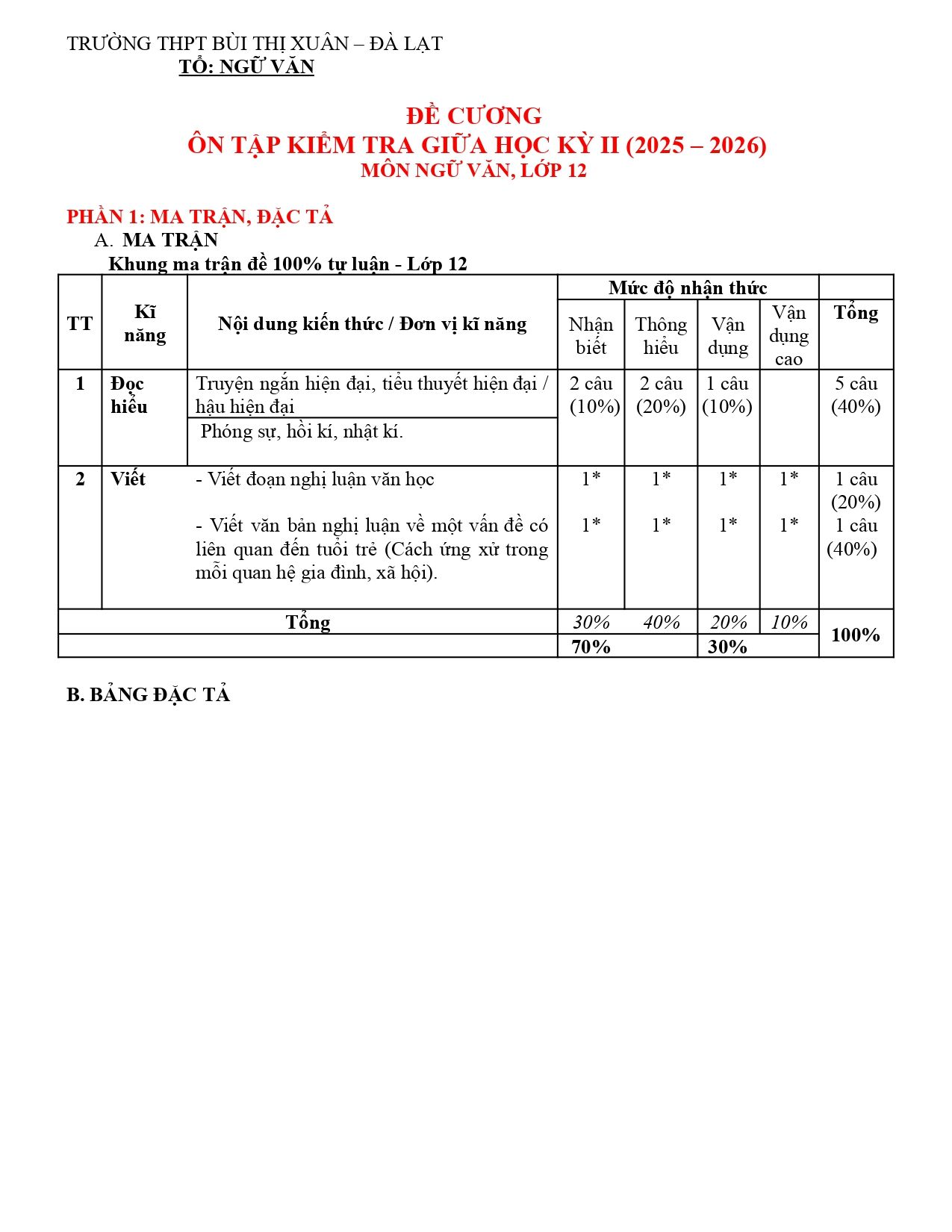 Đề cương ôn tập Giữa kì 2 Ngữ văn 12 năm 2025–2026 trường THPT Bùi Thị Xuân (Lâm Đồng)