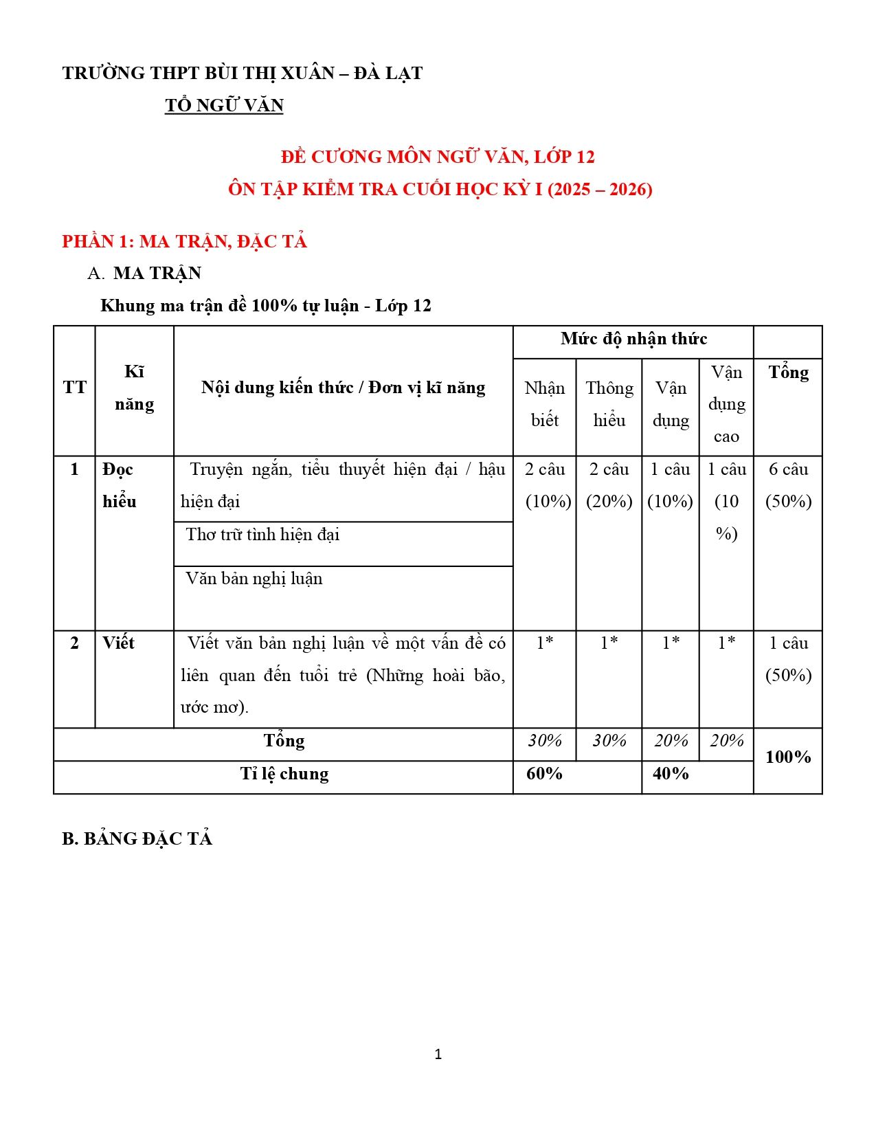 Đề cương ôn tập Học kì 1 Ngữ văn 12 năm 2025–2026 trường THPT Bùi Thị Xuân (Lâm Đồng)