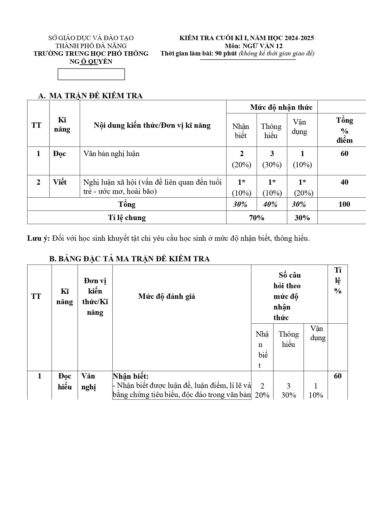 Đề cương ôn tập Học kì 1 Ngữ văn 12 năm 2024–2025 trường THPT Ngô Quyền (Đà Nẵng)