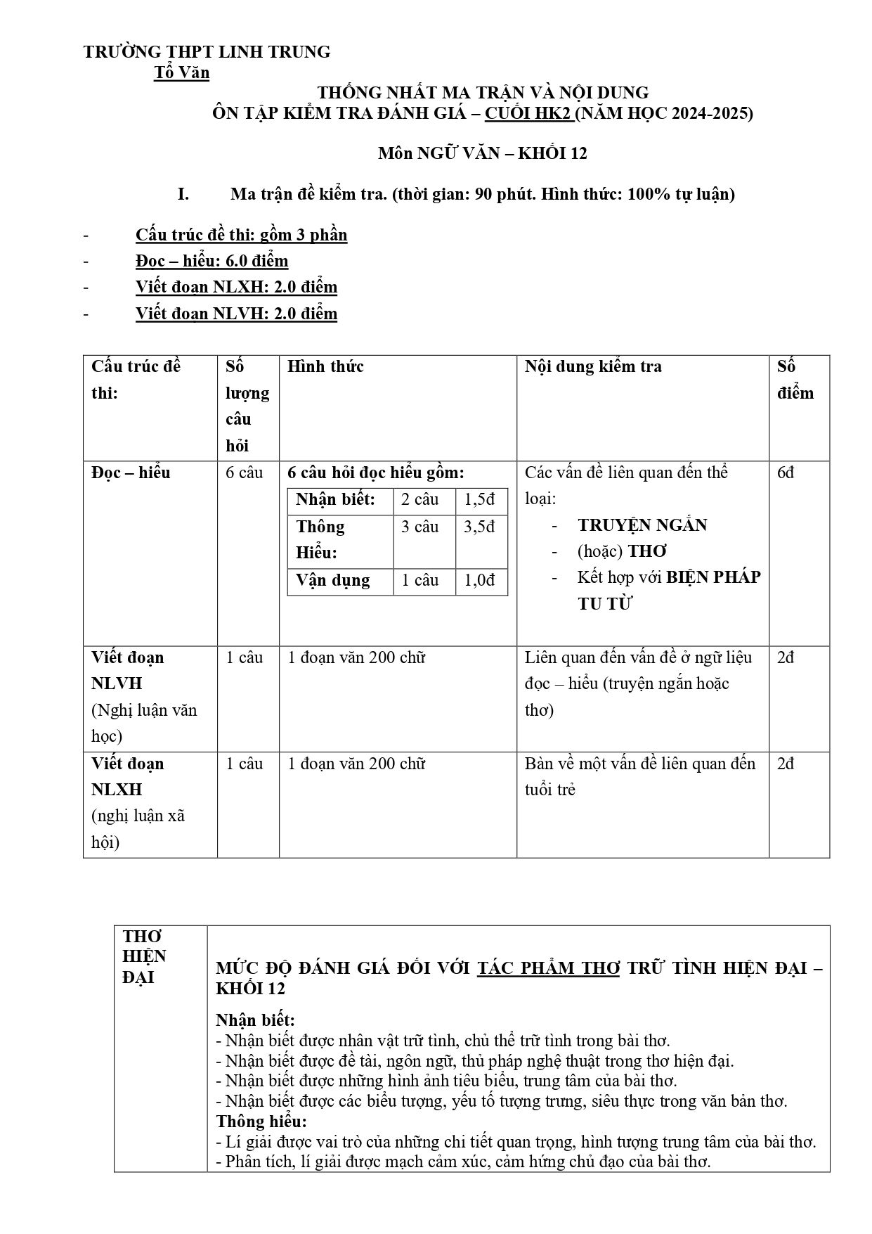 Đề cương ôn tập Học kì 2 Ngữ văn 12 năm 2024–2025 trường THPT Linh Trung (Hồ Chí Minh)