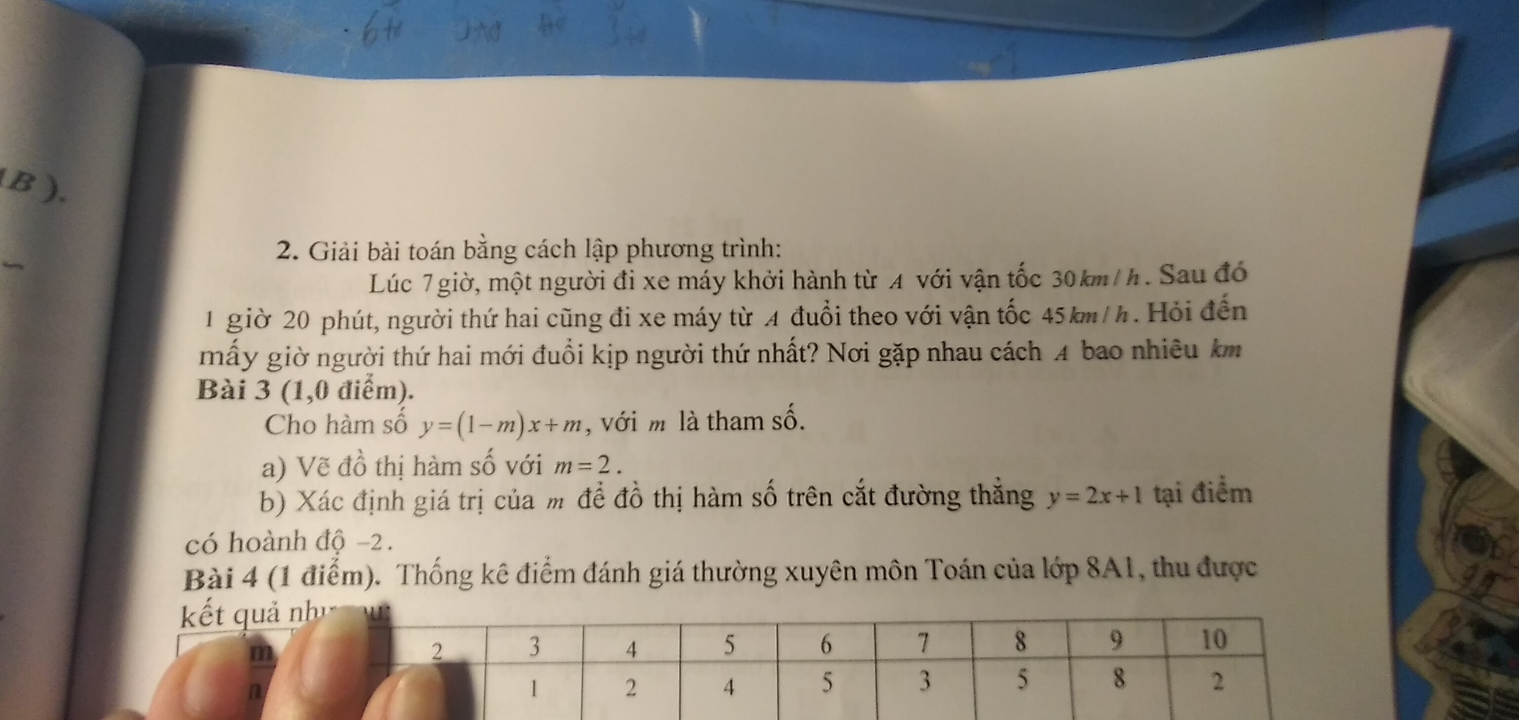 Ảnh đính kèm